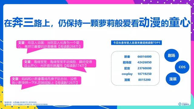 头条年轻人群都有哪些偏好？用户研究报告！