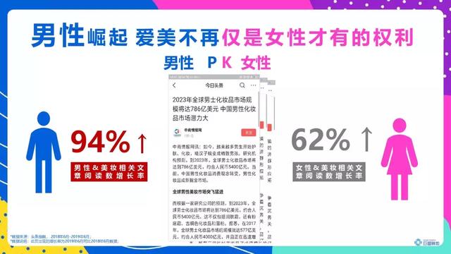 头条年轻人群都有哪些偏好？用户研究报告！