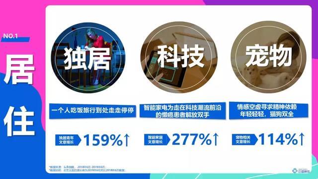 头条年轻人群都有哪些偏好？用户研究报告！