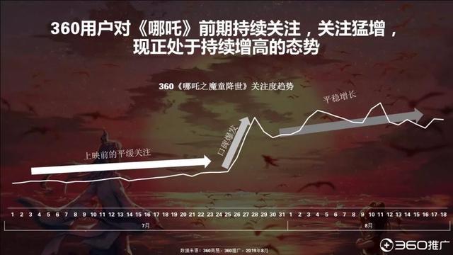 019年中国95后人群分析报告!"