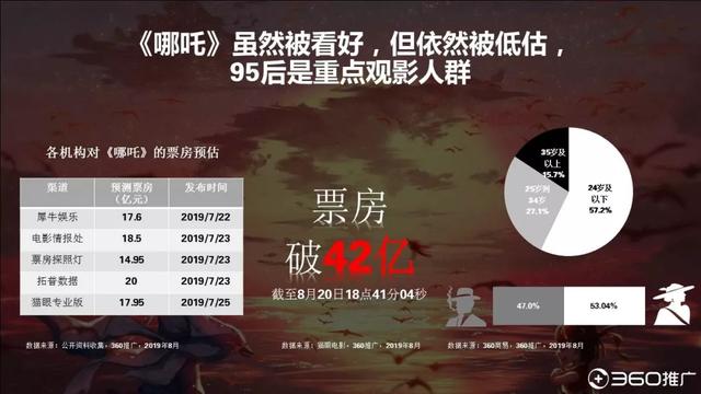 019年中国95后人群分析报告！"