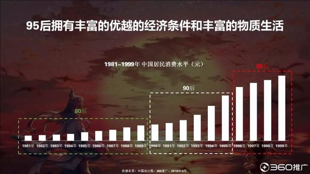 019年中国95后人群分析报告!"
