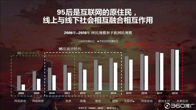 019年中国95后人群分析报告!"