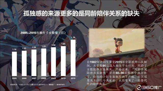 019年中国95后人群分析报告！"