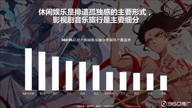 019年中国95后人群分析报告!"
