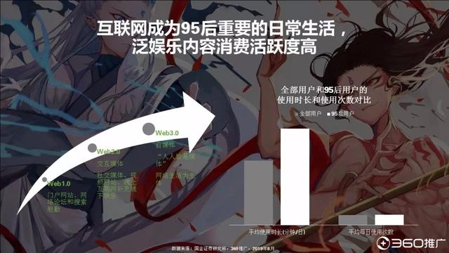 019年中国95后人群分析报告!"