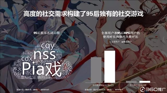 019年中国95后人群分析报告!"