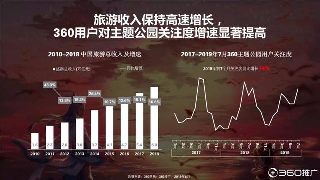 019年中国95后人群分析报告！"