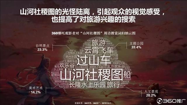 019年中国95后人群分析报告!"