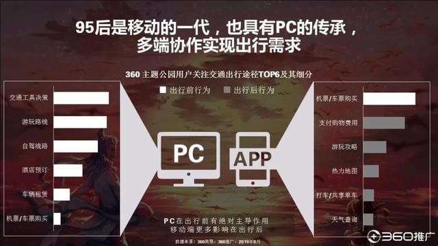 019年中国95后人群分析报告!"
