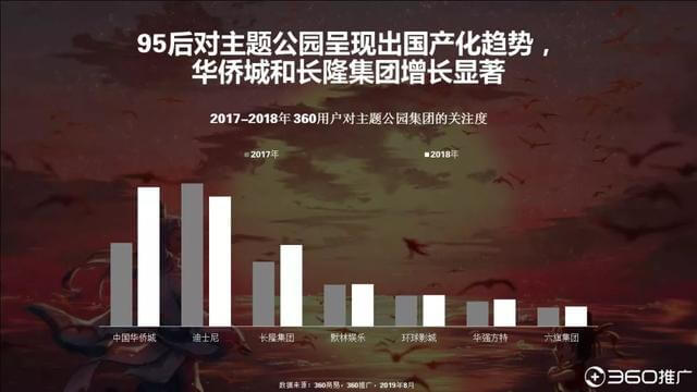 019年中国95后人群分析报告！"