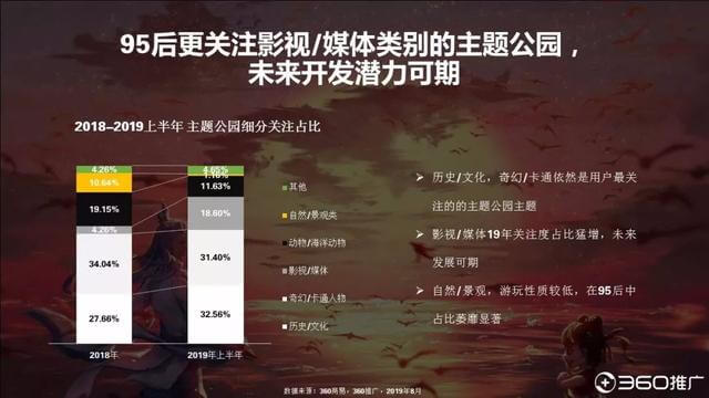 019年中国95后人群分析报告!"