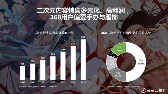019年中国95后人群分析报告!"