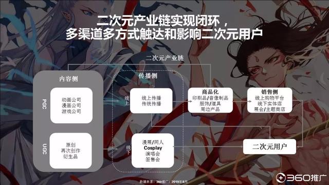 019年中国95后人群分析报告!"