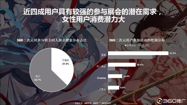 019年中国95后人群分析报告!"