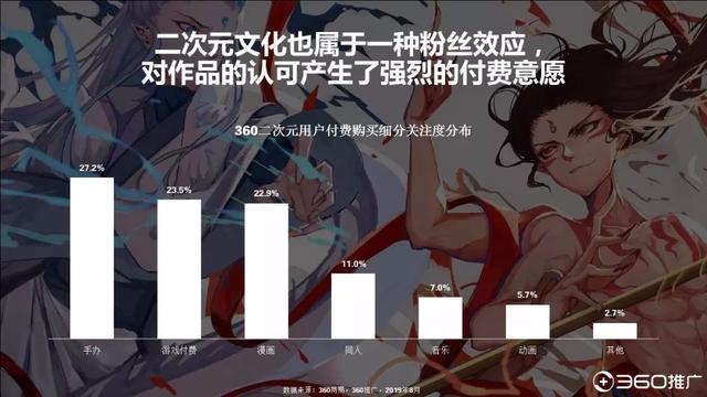 019年中国95后人群分析报告!"