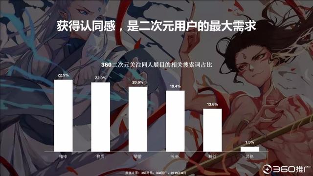 019年中国95后人群分析报告!"