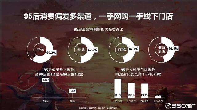 019年中国95后人群分析报告!"
