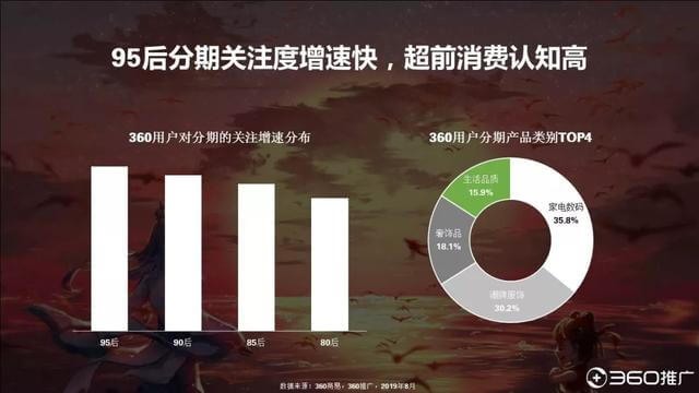 019年中国95后人群分析报告!"