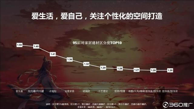 019年中国95后人群分析报告!"