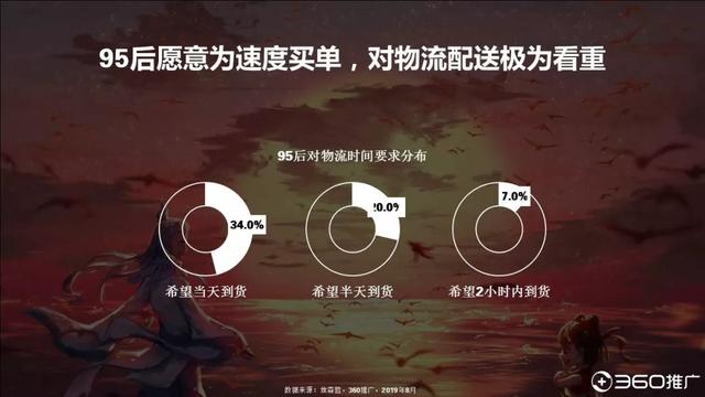 019年中国95后人群分析报告!"