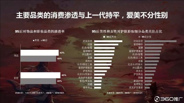 019年中国95后人群分析报告!"