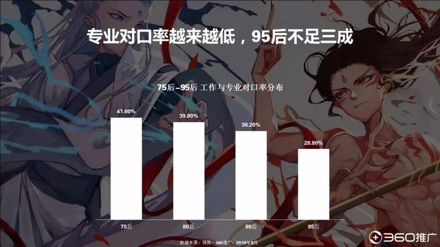 019年中国95后人群分析报告!"