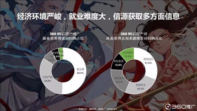 019年中国95后人群分析报告!"