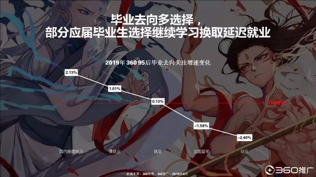 019年中国95后人群分析报告!"
