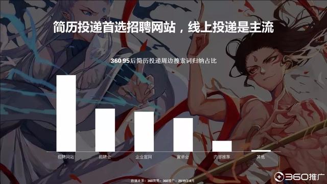 019年中国95后人群分析报告!"