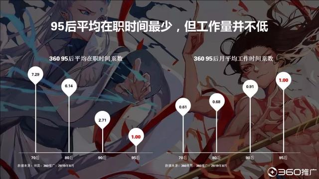 019年中国95后人群分析报告！"