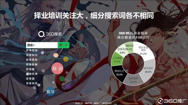 019年中国95后人群分析报告!"