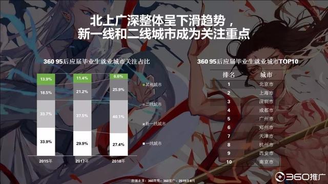 019年中国95后人群分析报告!"