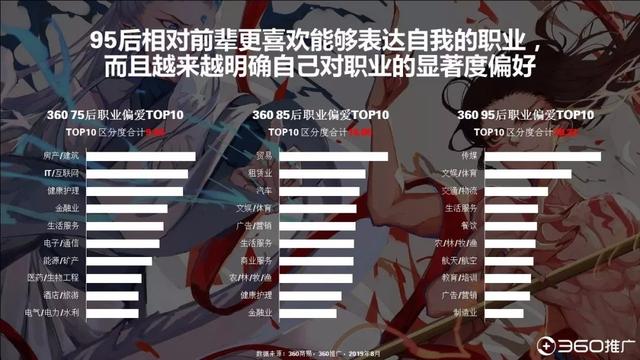 019年中国95后人群分析报告!"