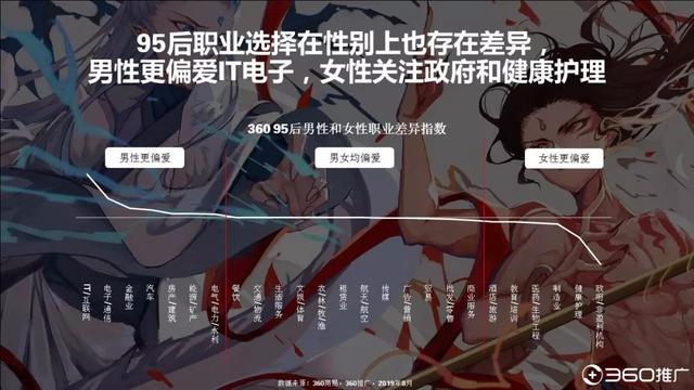 019年中国95后人群分析报告！"