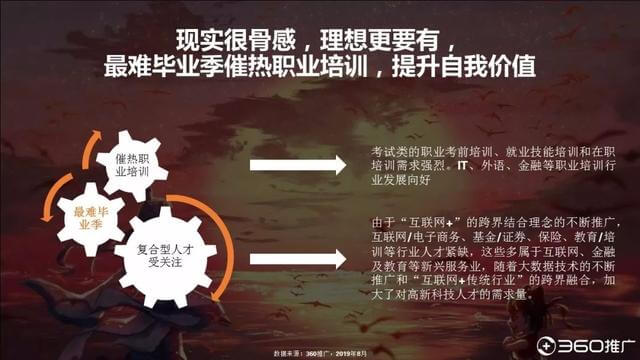 019年中国95后人群分析报告！"