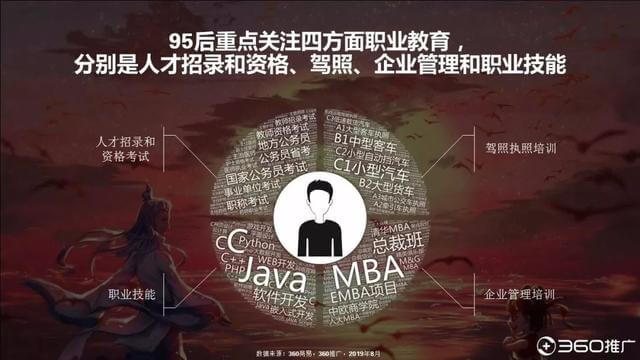 019年中国95后人群分析报告!"