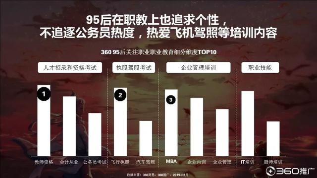 019年中国95后人群分析报告!"