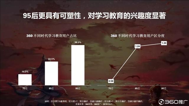 019年中国95后人群分析报告！"