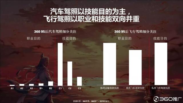 019年中国95后人群分析报告!"