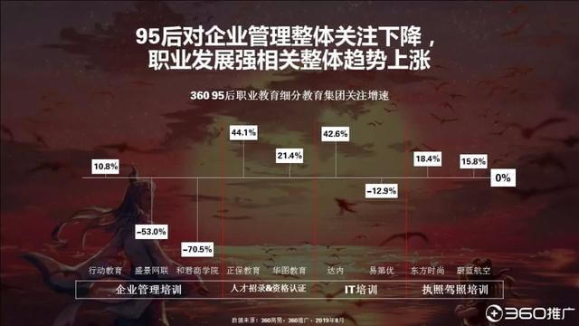 019年中国95后人群分析报告！"