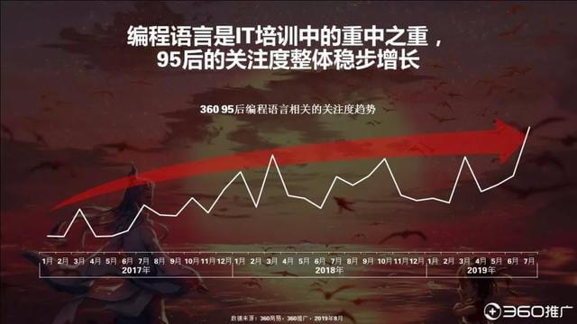 019年中国95后人群分析报告!"