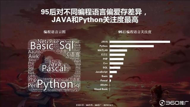 019年中国95后人群分析报告!"
