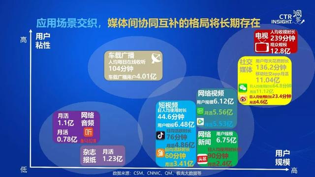 019年中国媒体市场趋势洞察