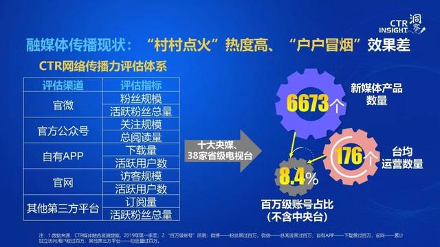 019年中国媒体市场趋势洞察