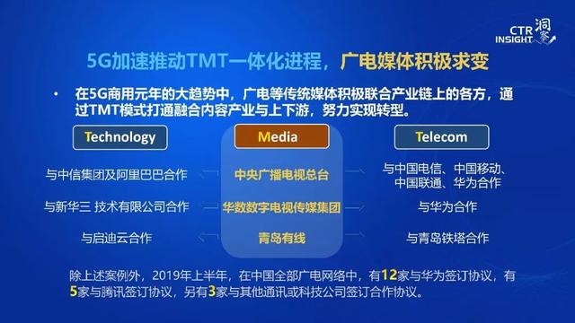 019年中国媒体市场趋势洞察