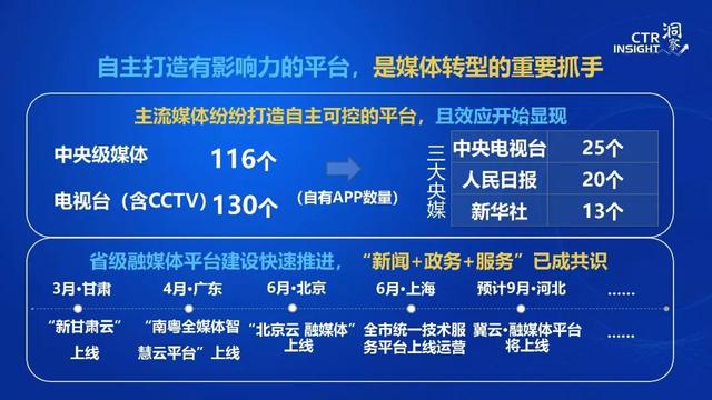019年中国媒体市场趋势洞察