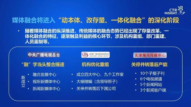019年中国媒体市场趋势洞察