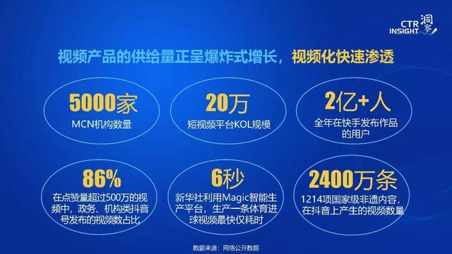 019年中国媒体市场趋势洞察