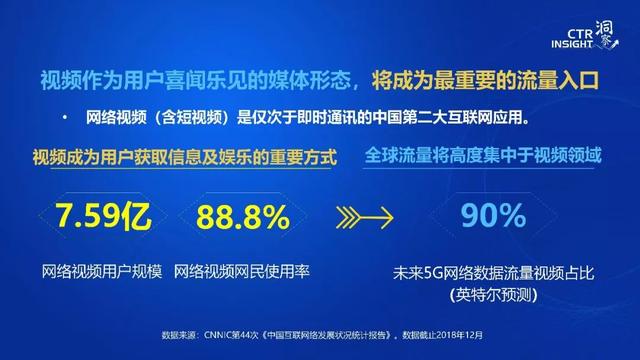 019年中国媒体市场趋势洞察